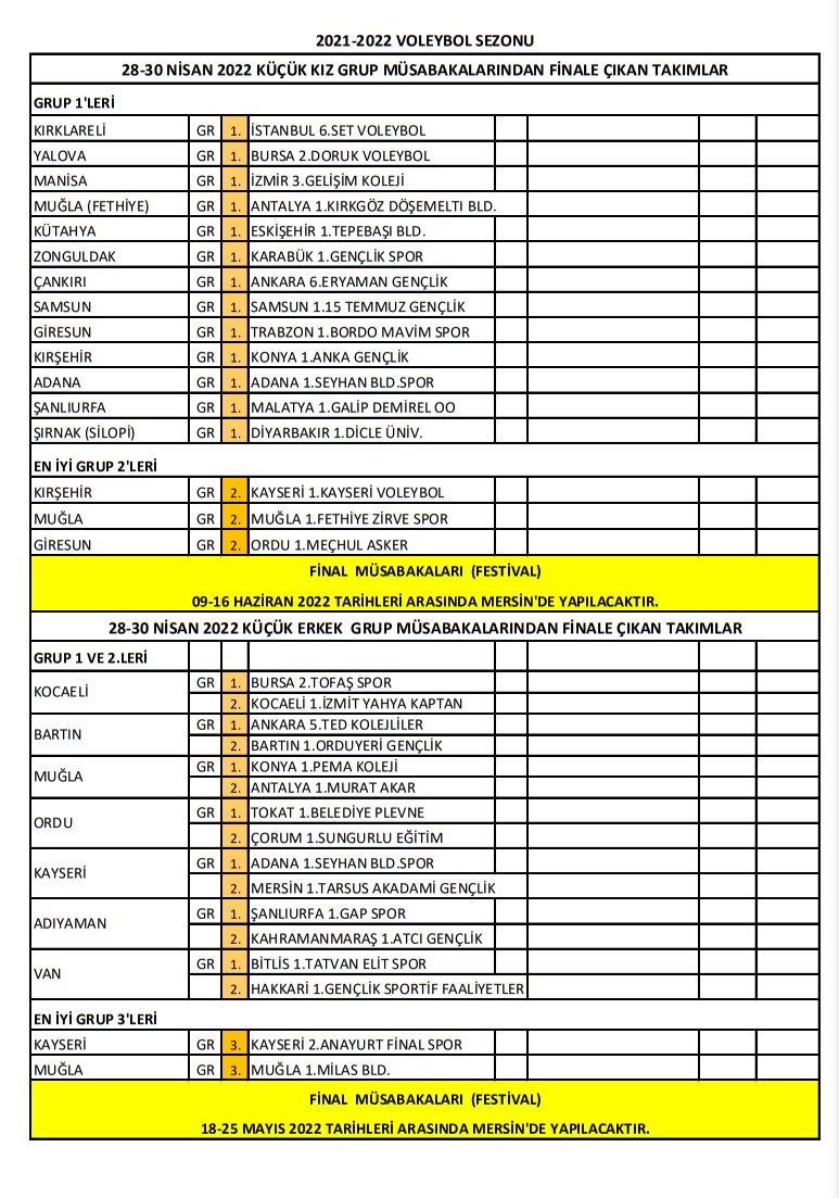 Küçük (Kız-Erkek) Grup Müsabakalarından Finale Çıkan Takımlar Belli Oldu