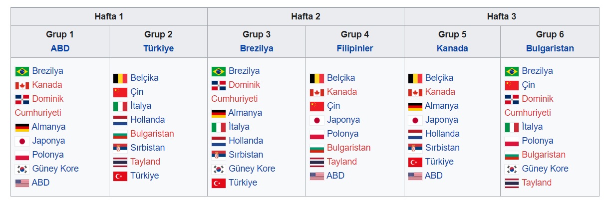 Sultanlar, sezonu VNL maçları ile açıyor