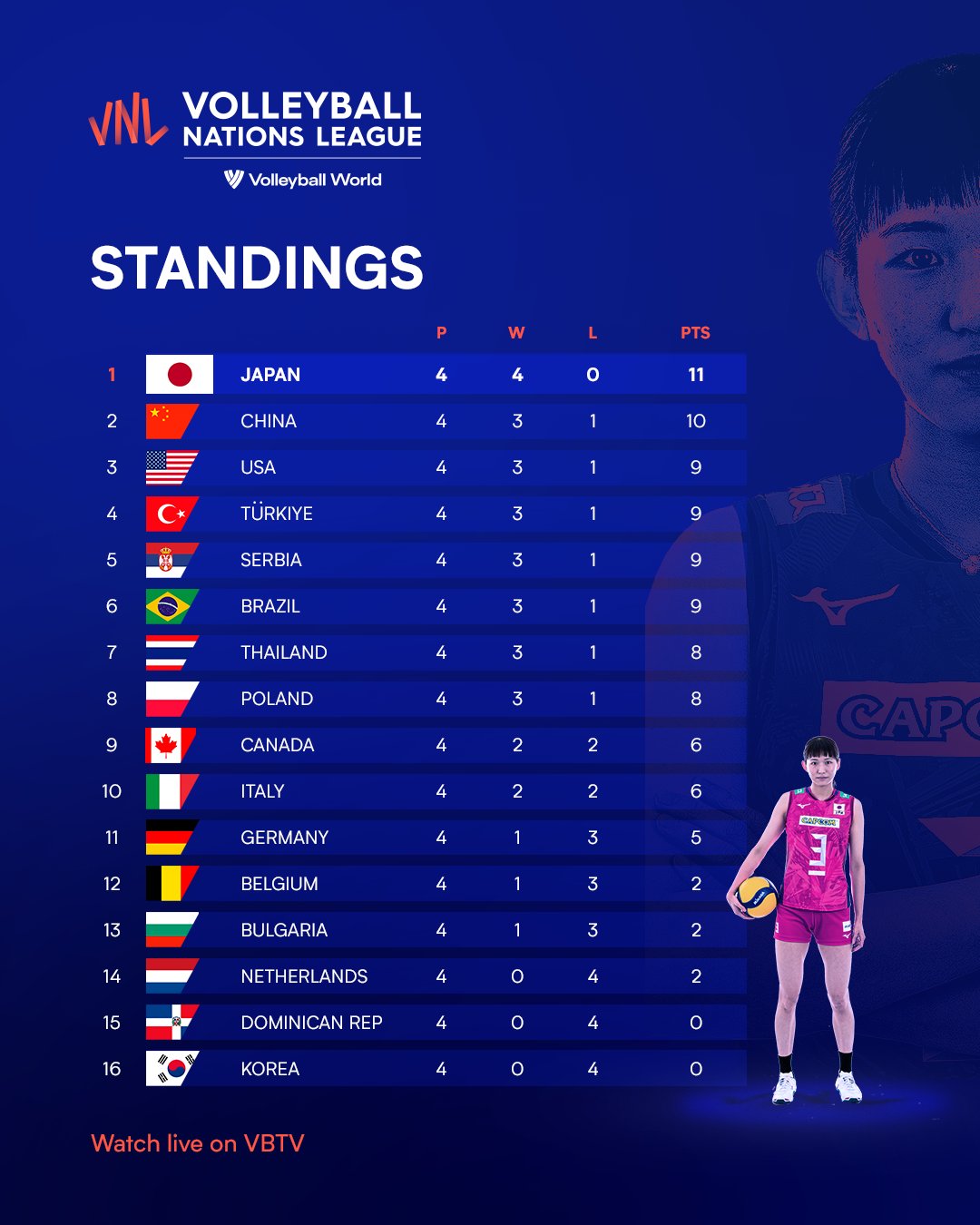 FIVB, ülkemizin ismini Türkiye olarak yazmaya başladı