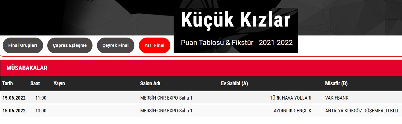 Küçük Kızlar ve Midi Erkekler Türkiye Şampiyonaları’nda Yarı Final Eşleşmeleri