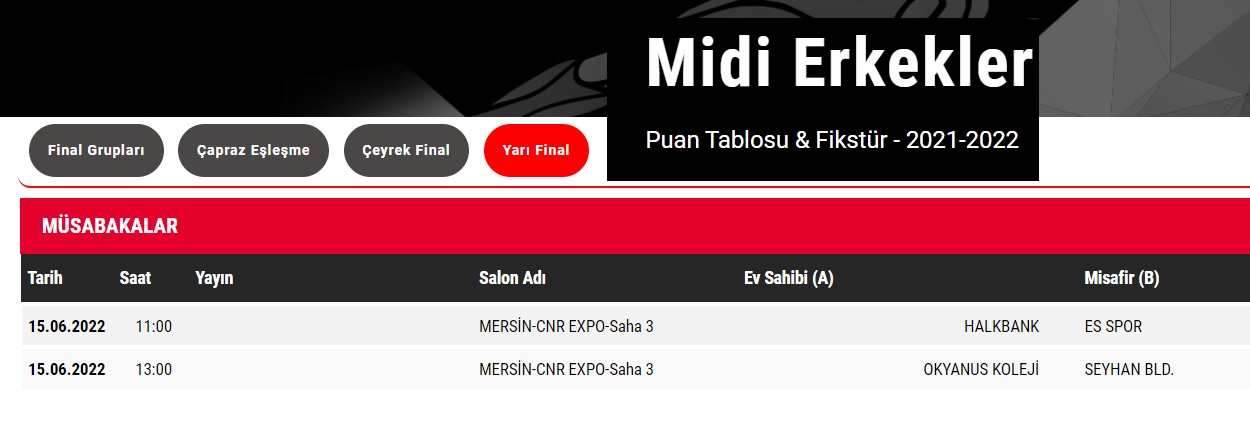 Küçük Kızlar ve Midi Erkekler Türkiye Şampiyonaları’nda Yarı Final Eşleşmeleri