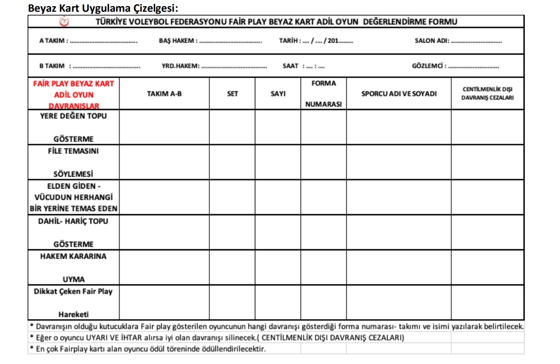 Voleybolda Haftanın Getirdikleri