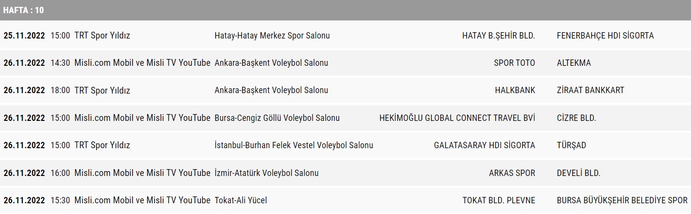 AXA Sigorta Efeler Ligi Metin Görgün Sezonu’nda 10. Haftanın Programı Açıklandı