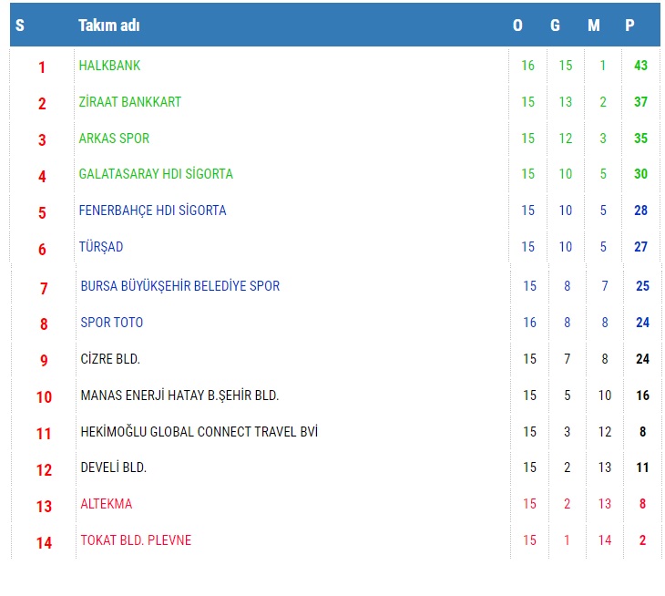 AXA Sigorta Efeler Ligi Metin Görgün Sezonu’nda 16. Hafta Başladı