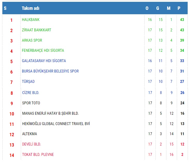 AXA Sigorta Efeler Ligi Metin Görgün Sezonu’nda 17. Hafta Başladı