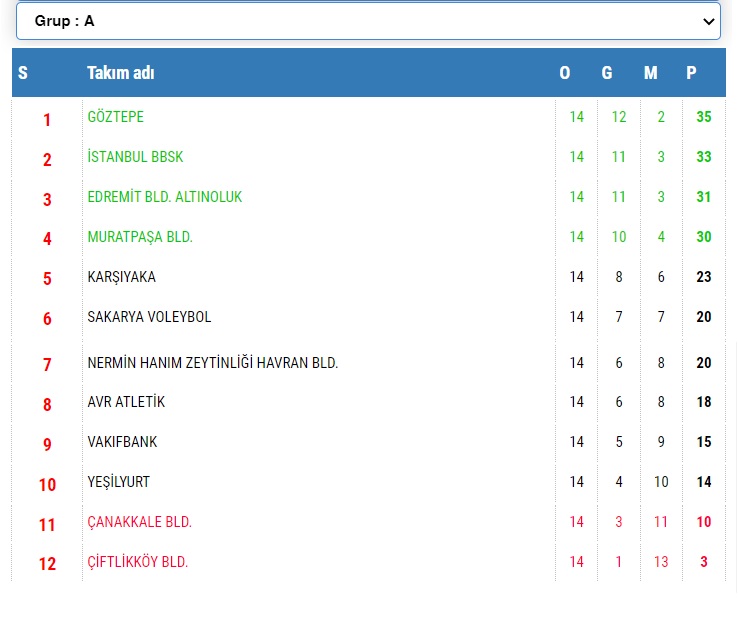 TVF Kadınlar 1. Ligi’nde 14. Hafta Sona Erdi