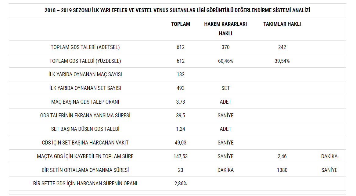 Hakem Kararlarının Bilimsel Analizi