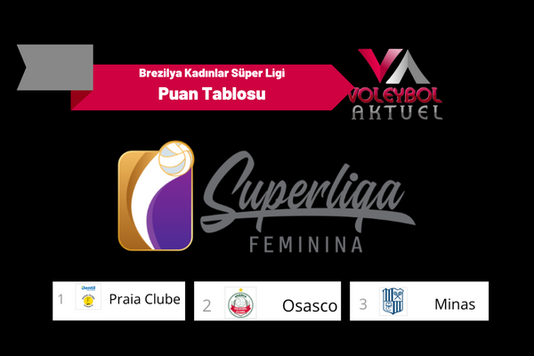 Brezilya Kadınlar Süper Ligi 17. Hafta Puan Durumu