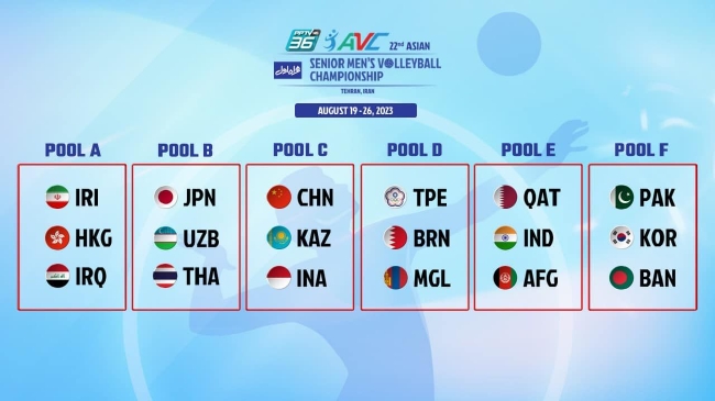 2023 Asya Voleybol Şampiyonası Grup Kurası Açıklandı