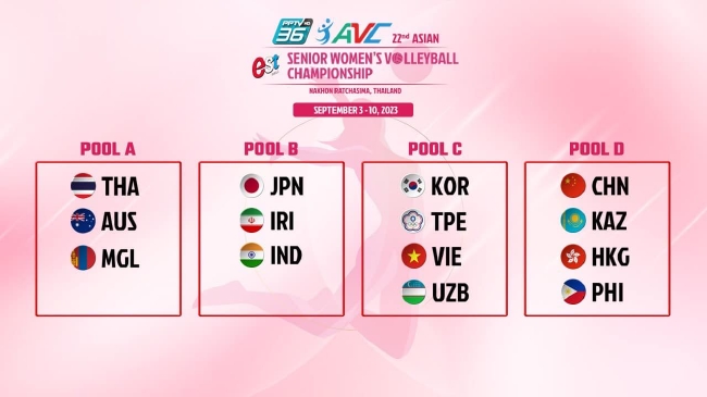 2023 Asya Voleybol Şampiyonası Grup Kurası Açıklandı