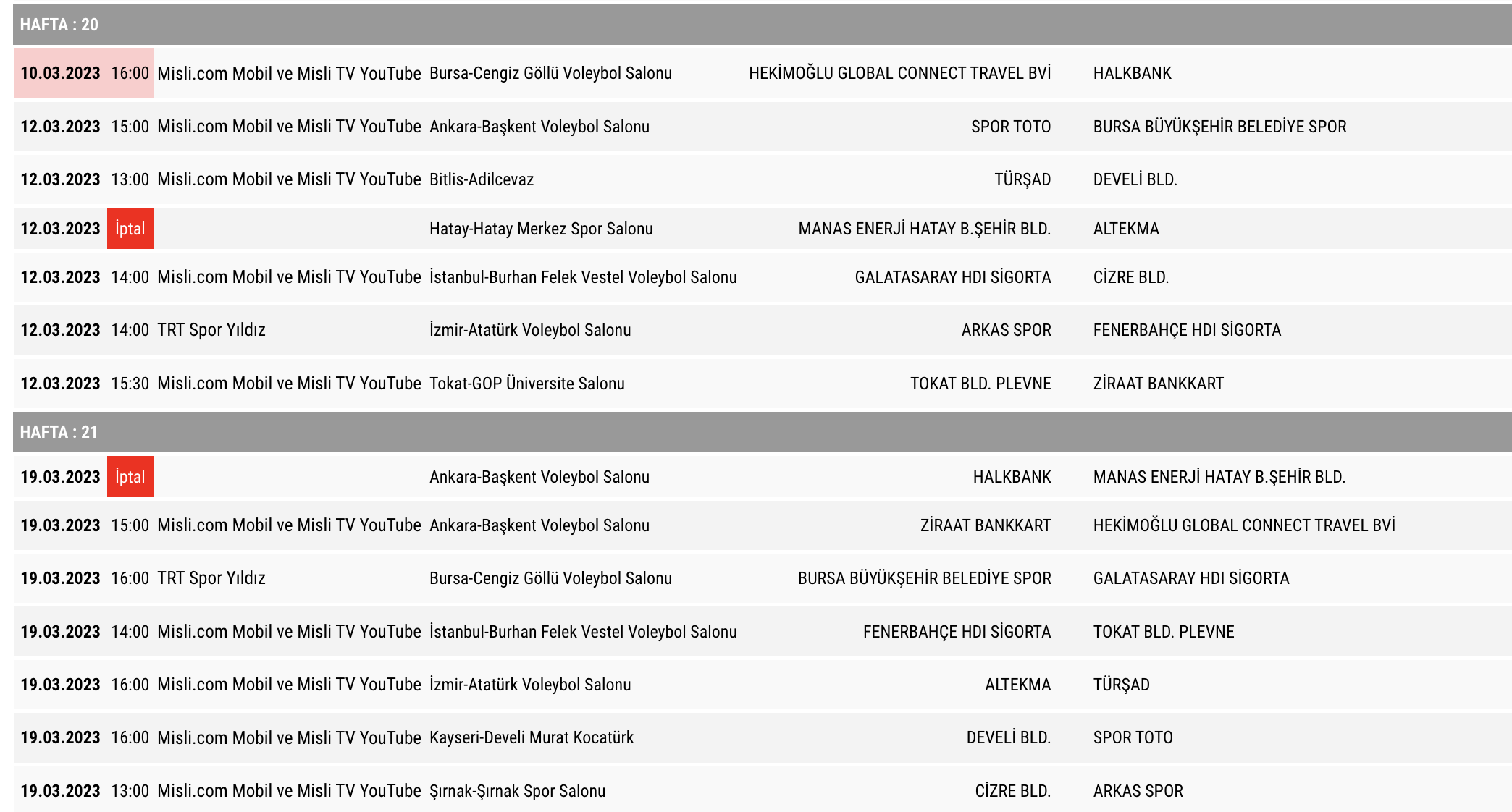 Efeler Ligi'nde 21.-22.-23. Haftanın Programı Açıklandı