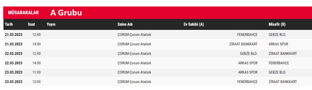 Erkekler 2.Lig Final Etabı Başlıyor