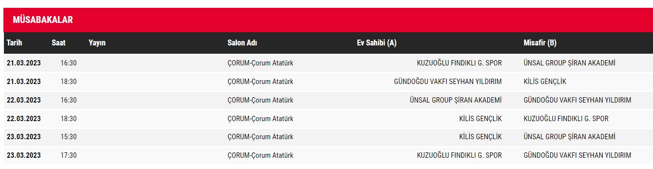 Erkekler 2.Lig Final Etabı Başlıyor