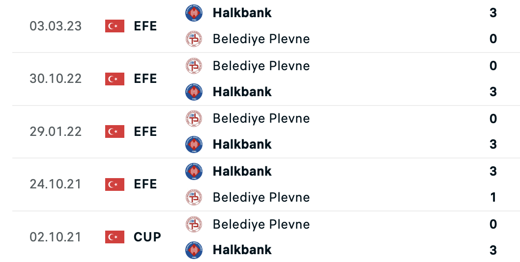 Efeler Ligi 19. Haftasında 5 Maç Oynandı