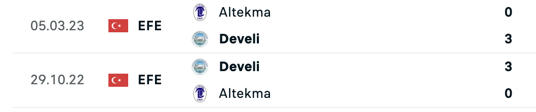 Efeler Ligi 19. Haftasında 5 Maç Oynandı