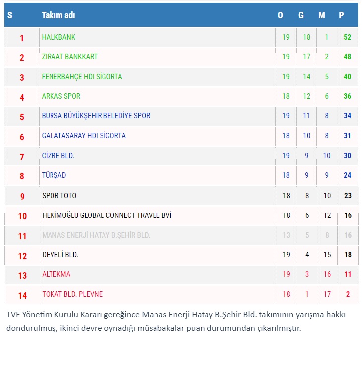 AXA Sigorta Efeler Ligi Metin Görgün Sezonu’nda 19. Hafta Sona Erdi