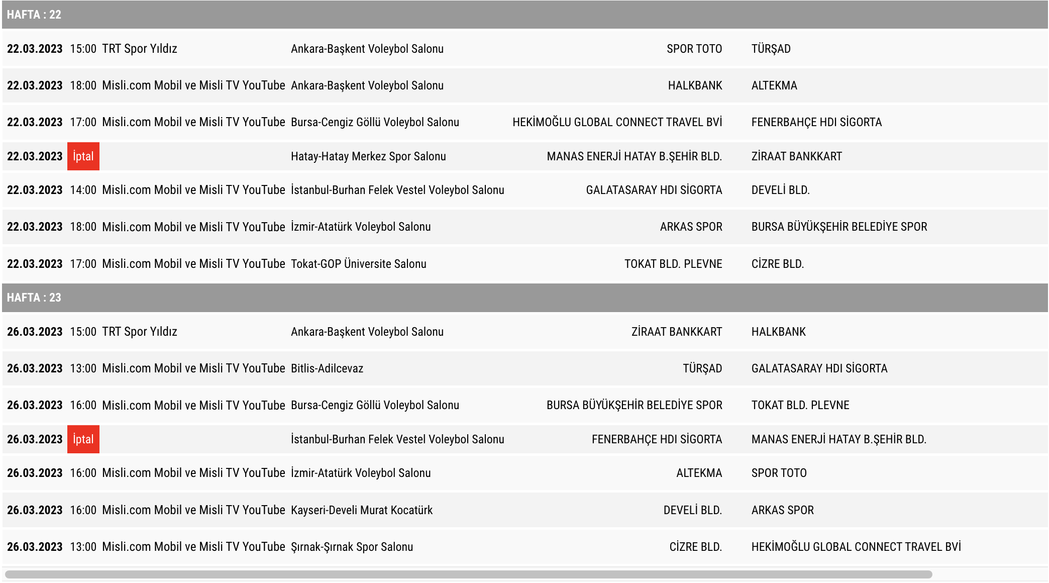 Efeler Ligi'nde 21.-22.-23. Haftanın Programı Açıklandı