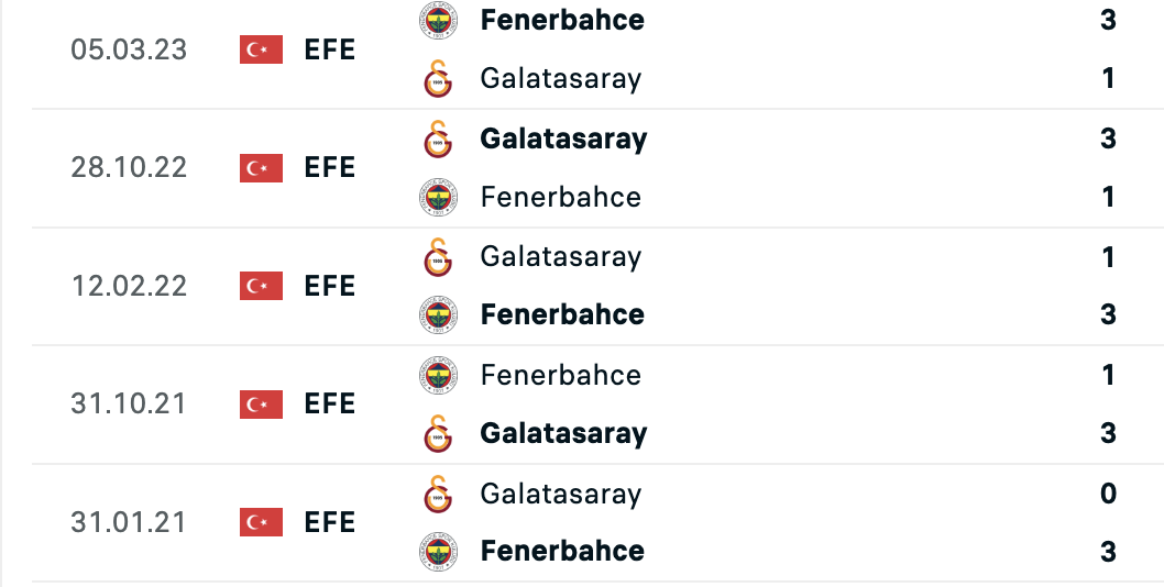 Efeler Ligi 19. Haftasında 5 Maç Oynandı