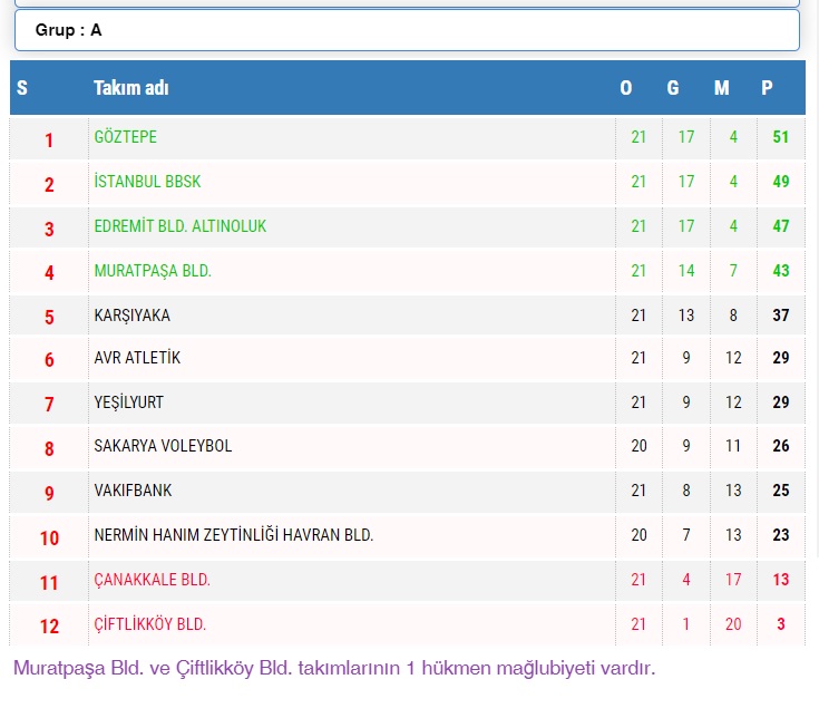 TVF Kadınlar 1. Ligi’nde 21. Hafta Başladı