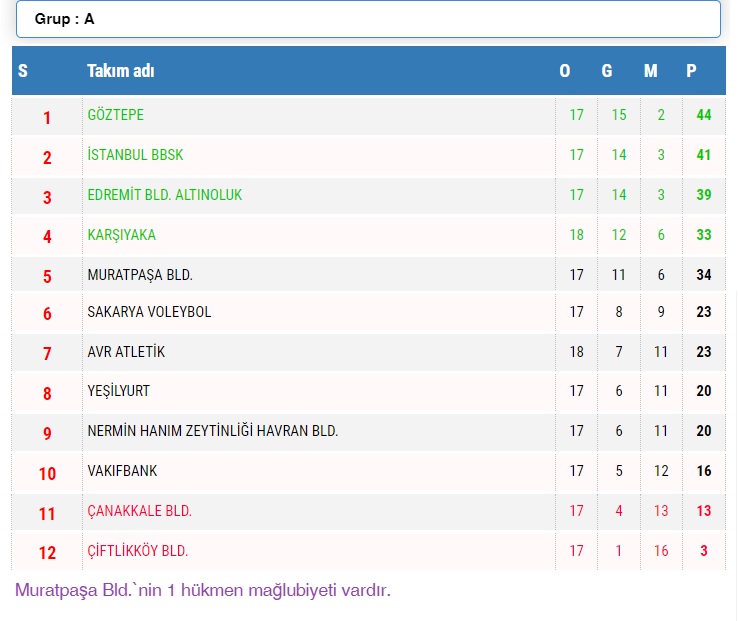 TVF Kadınlar 1. Ligi’nde 18. Hafta Başladı