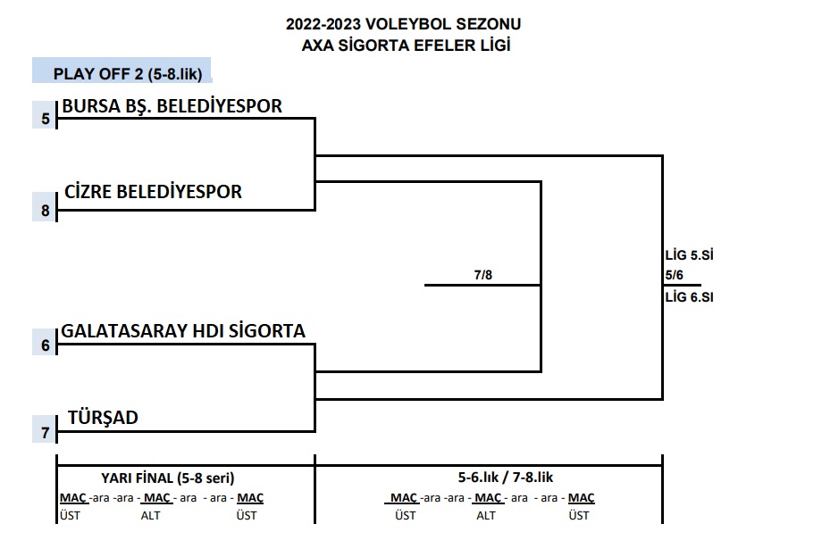 Efeler Ligi'nde Play Off Programı Belli Oldu