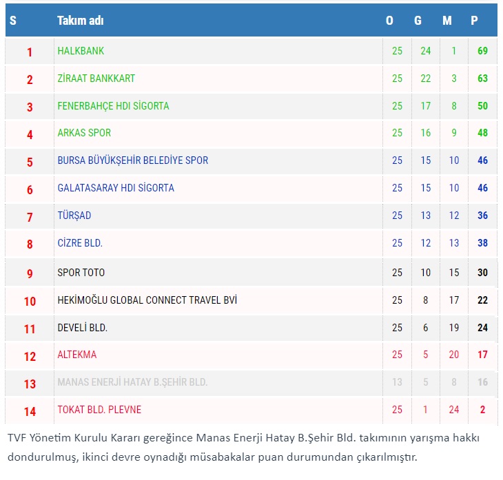 Metin Görgün Sezonu'nda Lig Etabı Tamamlandı