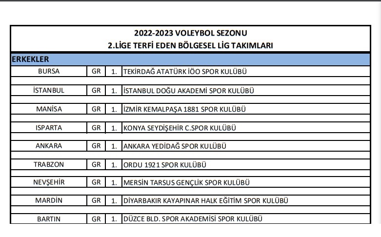 İşte Erkekler 2.Ligi’nin Yeni Takımları