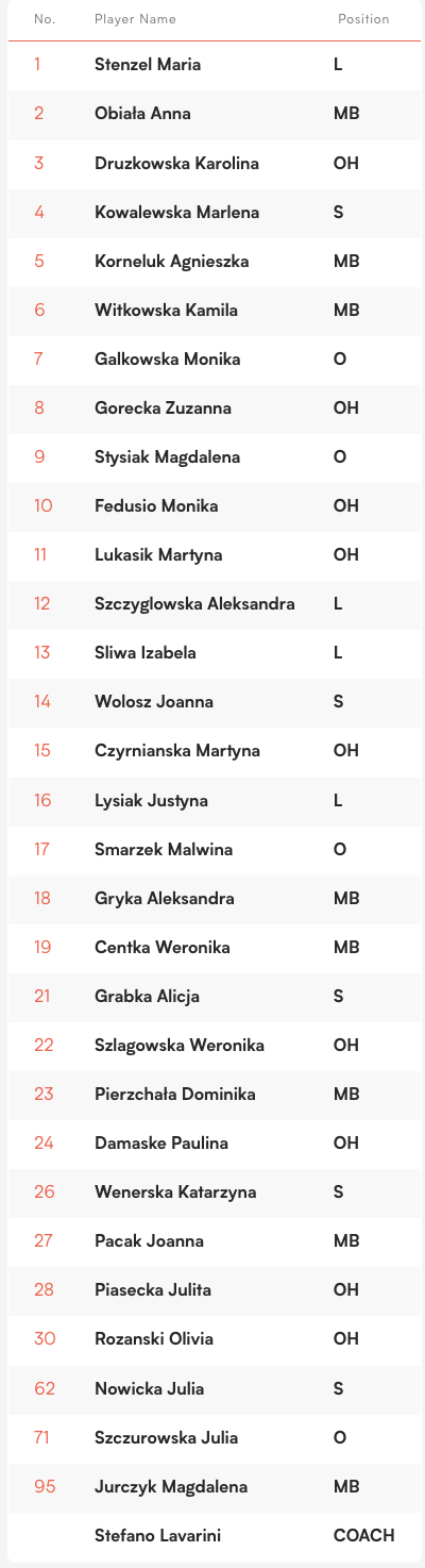 Polonya'lı Yıldız Oyuncu 2023 Milletler Ligi'nde Yer Almayacak