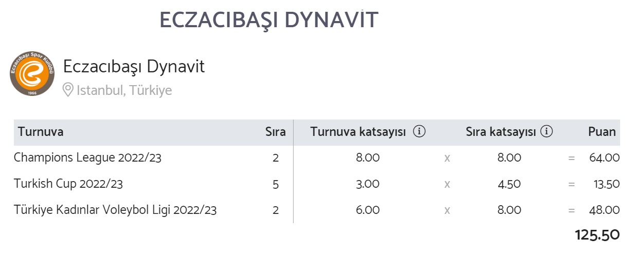 Tüm Zamanların ve 2023 Yılının En İyi Kadın Voleybol Kulüpleri