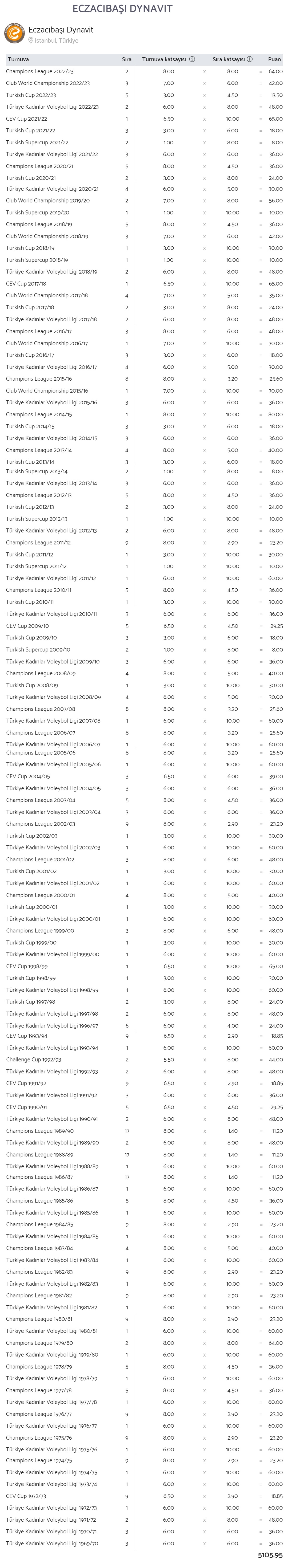 Tüm Zamanların ve 2023 Yılının En İyi Kadın Voleybol Kulüpleri