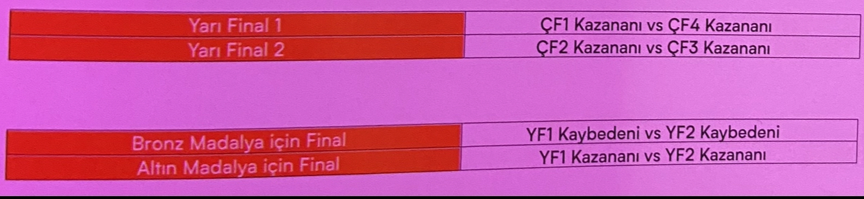 2023 FIVB Milletler Ligi'nde Filenin Sultanları Heyecanı