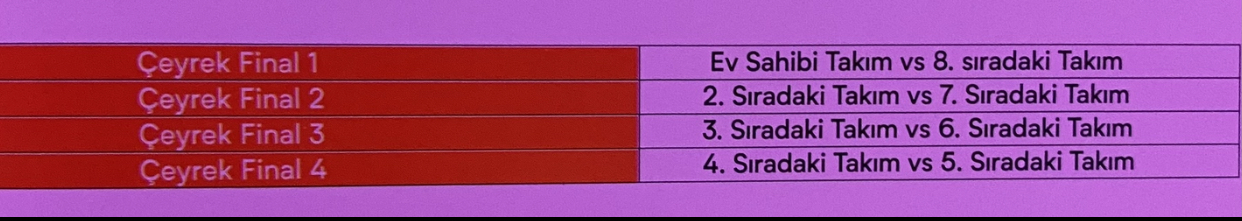 2023 FIVB Milletler Ligi'nde Filenin Sultanları Heyecanı