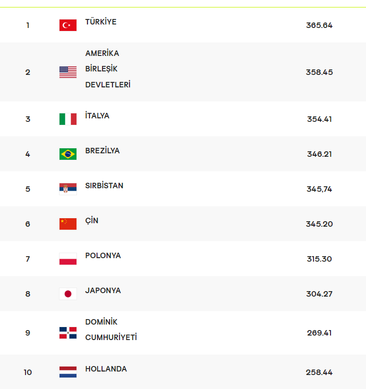 Dünyanın 1 Numarasıyız