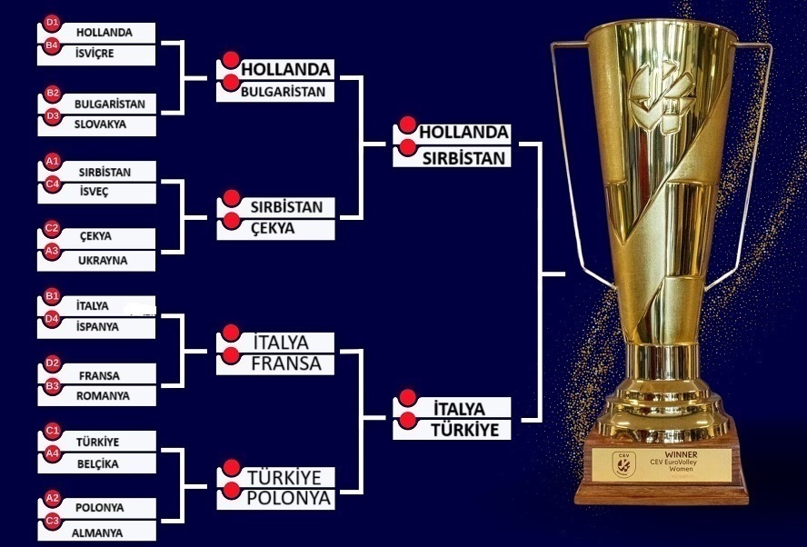 Son yarı finalist Sırbistan