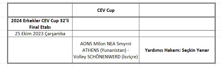 CEV'den 10 Hakemimize Avrupa Kupalarında Görev