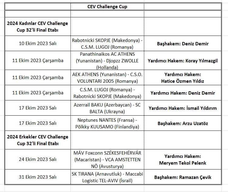 CEV'den 10 Hakemimize Avrupa Kupalarında Görev