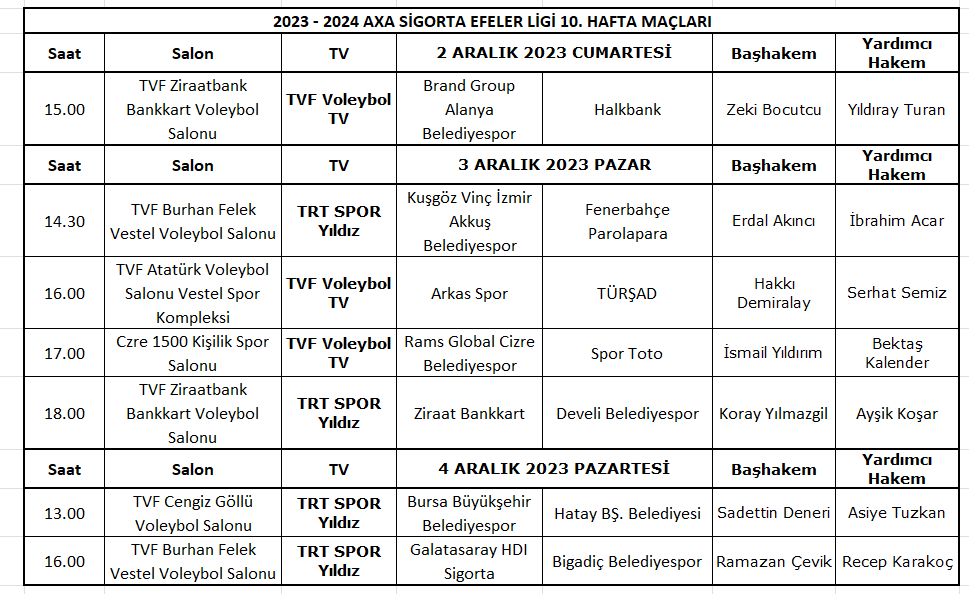AXA Sigorta Efeler Ligi’nde 10.haftanın hakemleri açıklandı