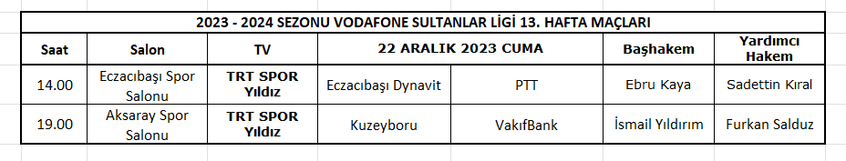Vodafone Sultanlar Ligi’nde 13. haftanın kalan 2 maçını yönetecek hakemler belli oldu