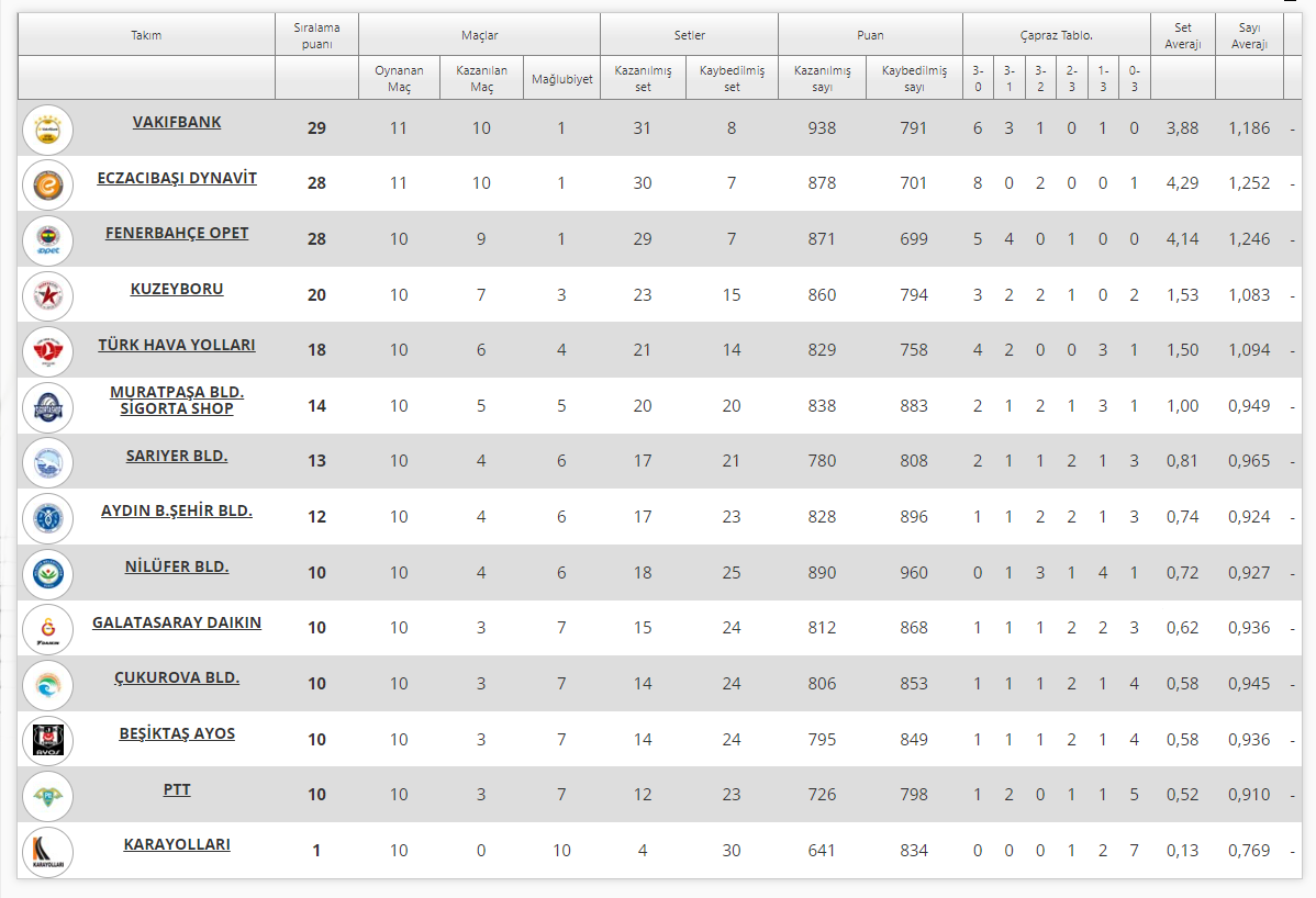 Vodafone Sultanlar Ligi’nde 11. Hafta Başlıyor