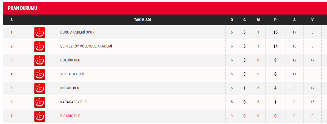 Doğu Akademi İnegöl Belediyesi'ne rövanşı vermedi