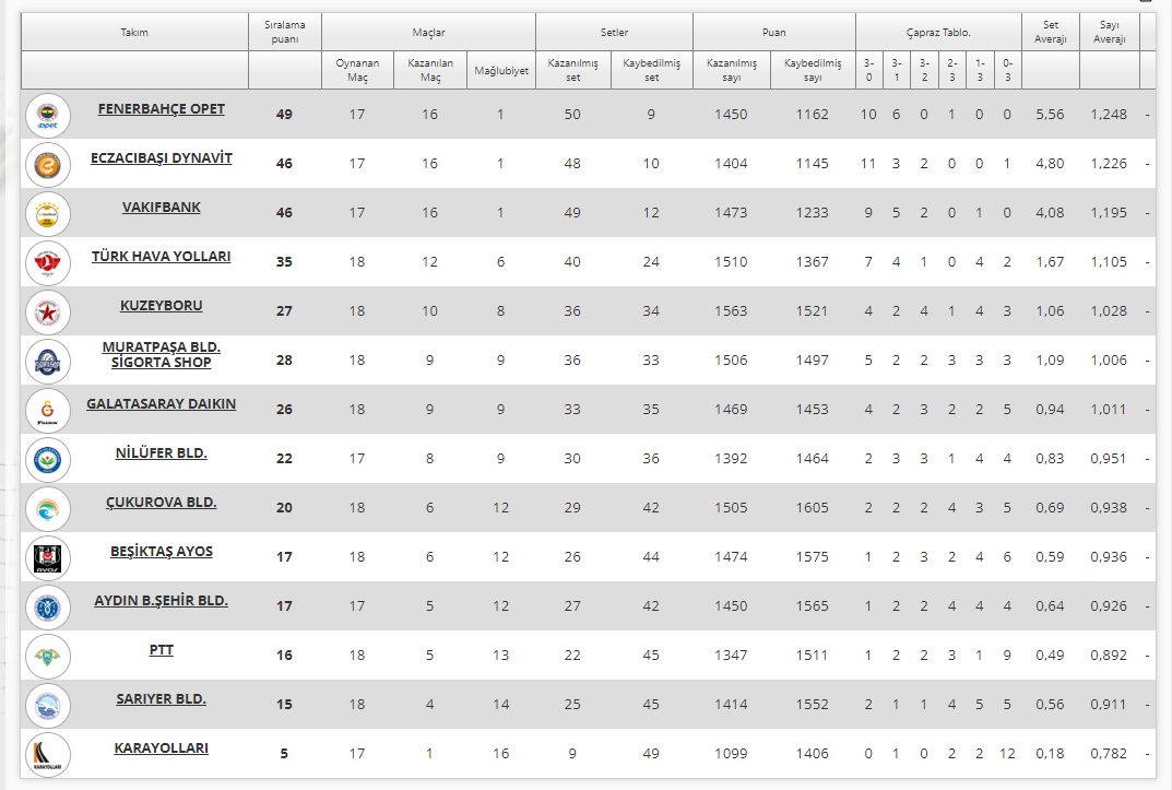 Vodafone Sultanlar Ligi’nde 18.Hafta Başladı