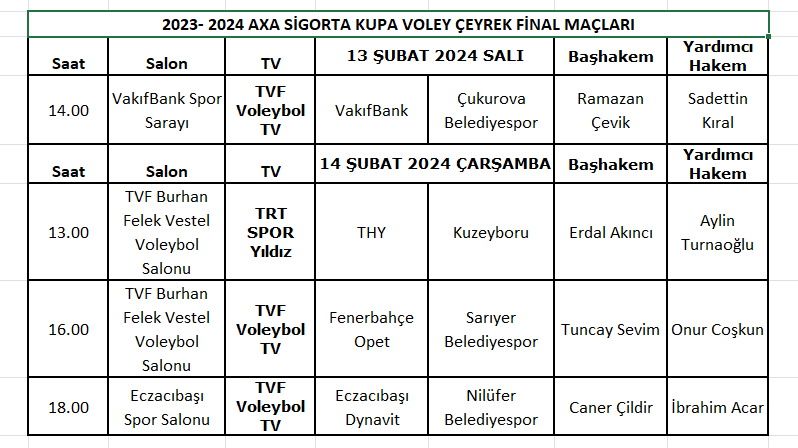 AXA Sigorta Kadınlar Kupa Voley Çeyrek Final maçlarını yönetecek hakemler belli oldu