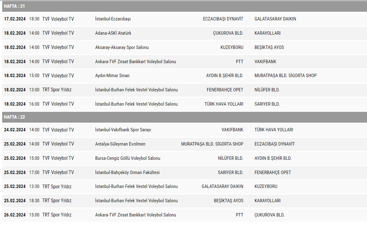 Vodafone Sultanlar Ligi’nde 21. ve 22. Haftanın Programı Belli Oldu