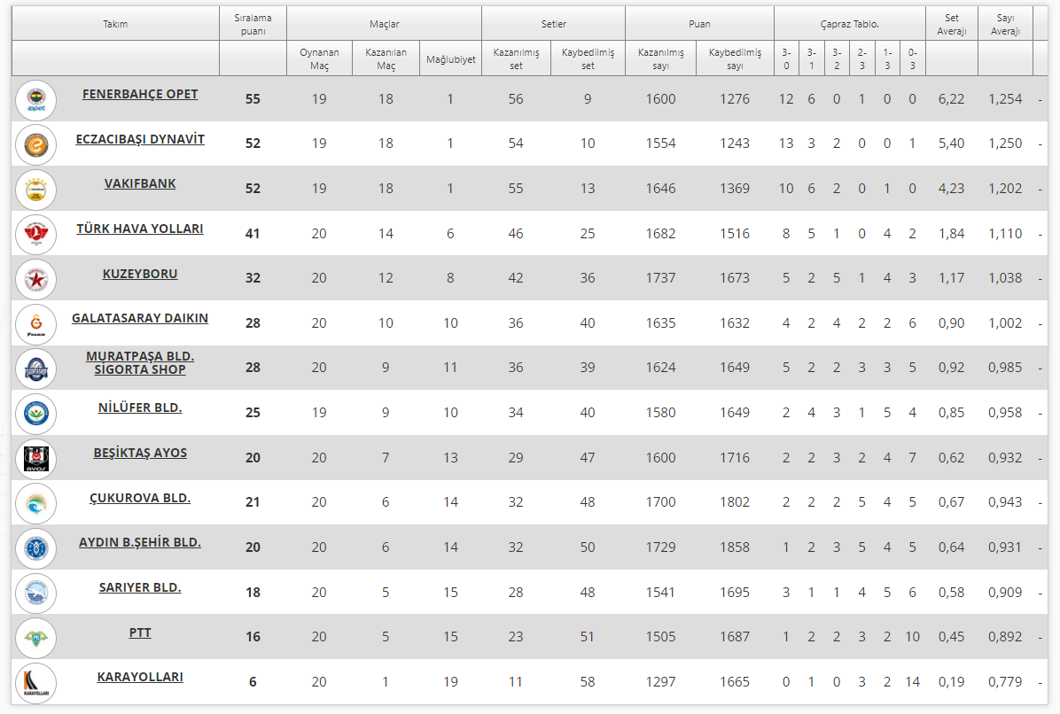 Vodafone Sultanlar Ligi’nde 20. Hafta Sona Erdi