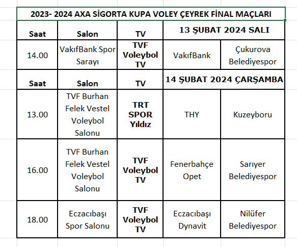 AXA Sigorta Kupa Voley'de Çeyrek Final Etabı Başlıyor