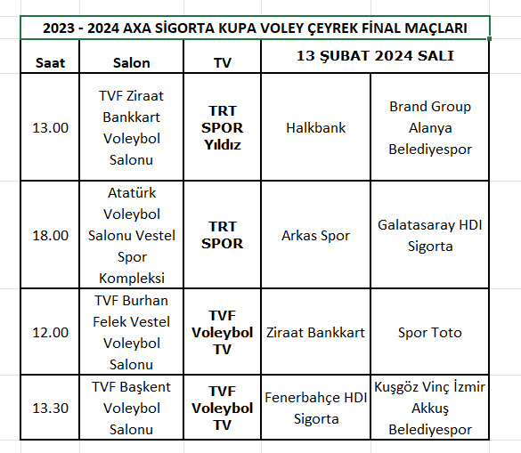 AXA Sigorta Kupa Voley'de Çeyrek Final Etabı Başlıyor