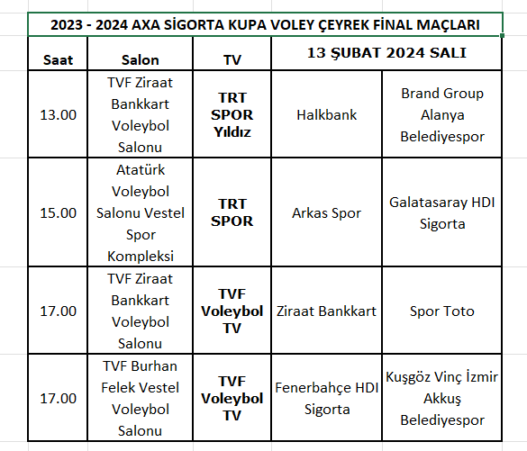 AXA Sigorta Kupa Voley'de Çeyrek Final Etabı Başlıyor