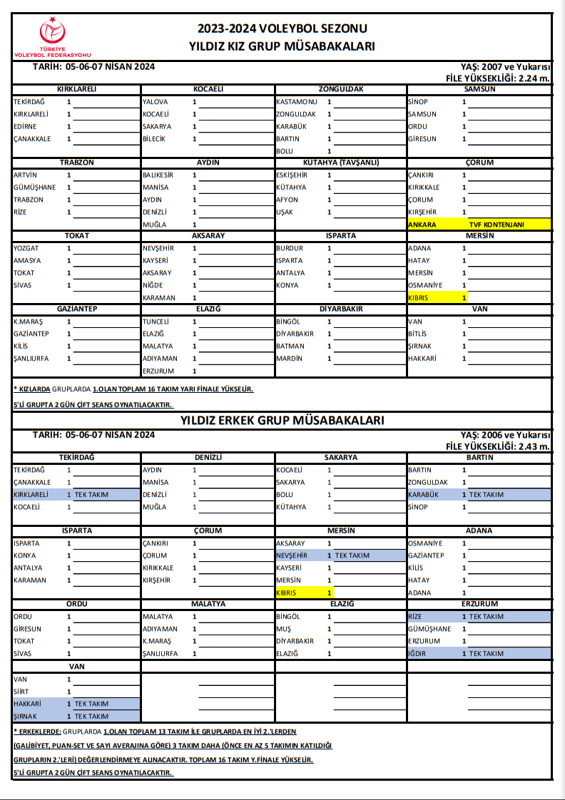 Altyapı Türkiye Şampiyonası Yıldız Kategorisi (Kız-Erkek) Grup Müsabakalarının Tarihleri ve Yerleri Belli Oldu