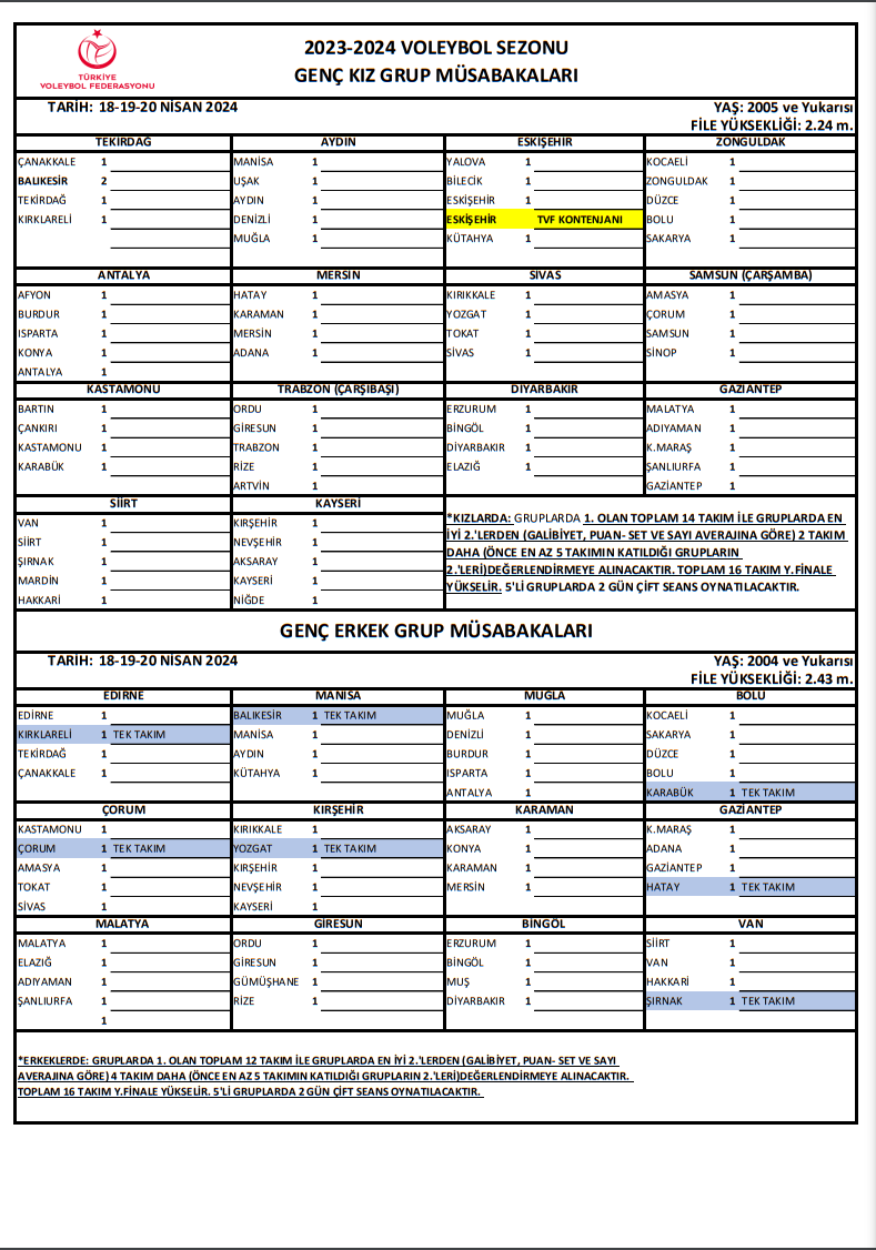 Altyapı Türkiye Şampiyonası Gençler Kategorisi (Kız-Erkek) Grup Müsabakaların Tarih ve Yerleri Belli Oldu