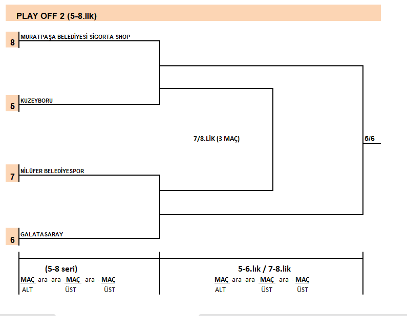 Sultanlar Ligi Play Off 2 (5-8.'lik) Etabı Eşleşmeleri Belli Oldu